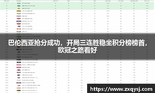 巴伦西亚抢分成功，开局三连胜稳坐积分榜榜首，欧冠之路看好